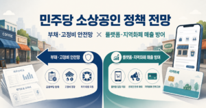 민주당 소상공인 정책 전망: 부채·고정비 안전망과 플랫폼·지역화폐 투트랙